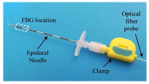 Epidural Needle Compared To Regular Needle Milwaukee Veterans ...