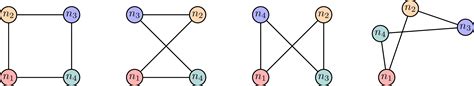 Graph Isomorphism Applications 的图像结果