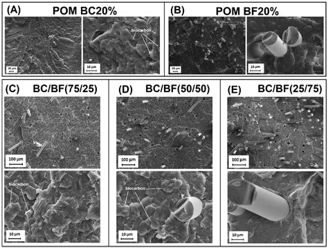 The Influence of the Hybridization Process on the Mechanical and ...