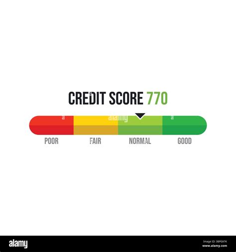 Credit score rating bar with color-coded segments labeled poor fair ...