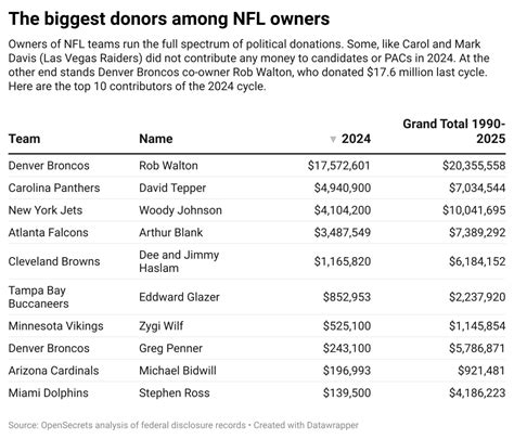 The NFL plays politics, not just football | Dakota Dunes North Sioux ...