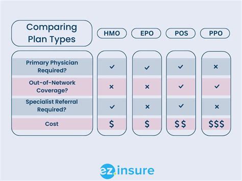 Types of Health Insurance 的图像结果