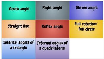 Image result for Sign Conversion Table