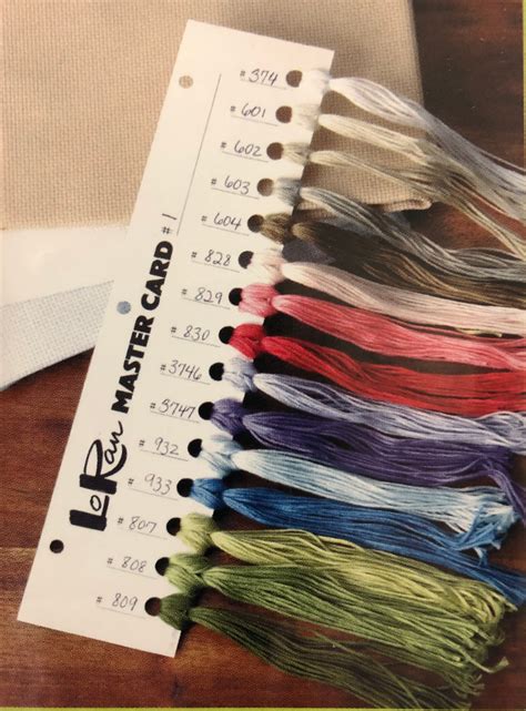 Image result for Organize Thread Loran Project Card