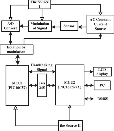 Image result for Represent Structured Output System Design