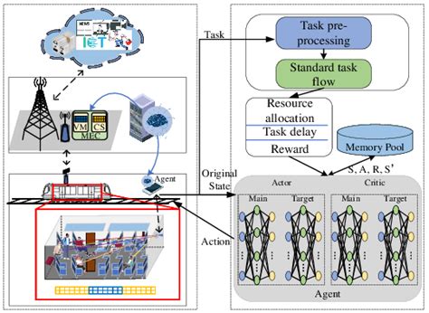 Offloading Rail Train 的图像结果