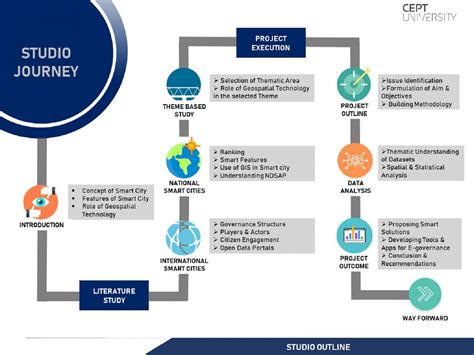 PG MGEO Studio 2 | GIS For Smart Cities | CEPT - Portfolio