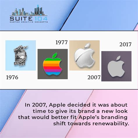 Suite 104 Productions on LinkedIn: Apple's iconic logo has had a few ...