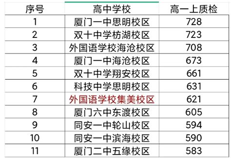 广州各区学区房排名,广州的学区房哪里,广州市学区房一览表_大山谷图库