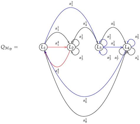 Mathematics | Editor’s choice Articles
