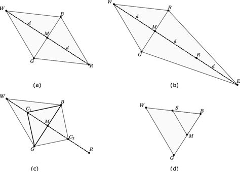Image result for Nelder-Mead Numerical Algorithm in Excel