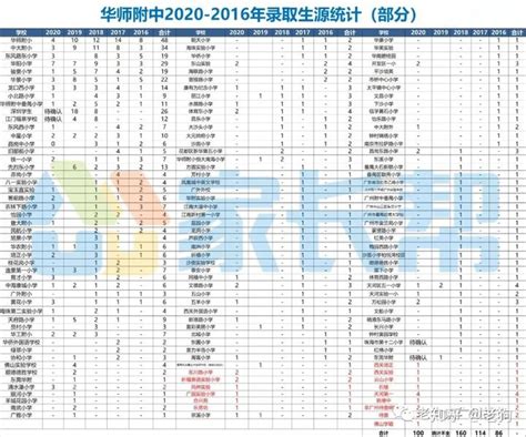 广州增城区、从化区、天河区发布2024年学位预警 -闽南网