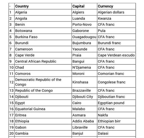 write any 20 countries names and their currency name - Brainly.in