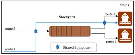 A Linear Relaxation-Based Heuristic for Iron Ore Stockyard Energy Planning