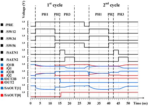 A Multi-Bit Quantization Low-Latency Voltage Sense Amplifier Applied in ...