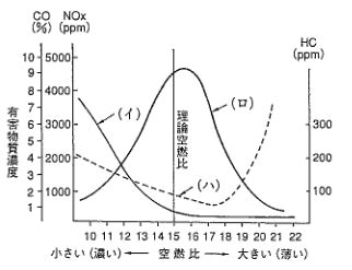 Image result for Example Geography Coursework Graph