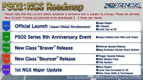 PSO2 Prologue 的图像结果