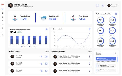 Image result for Admin Dashboad