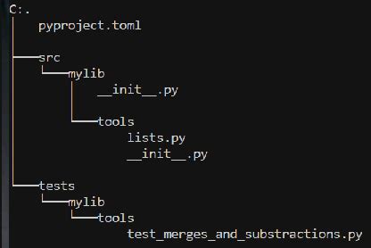 Image result for Py.test Project Folder Structure