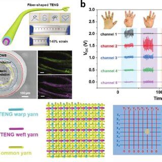 Image result for Textile Electronics