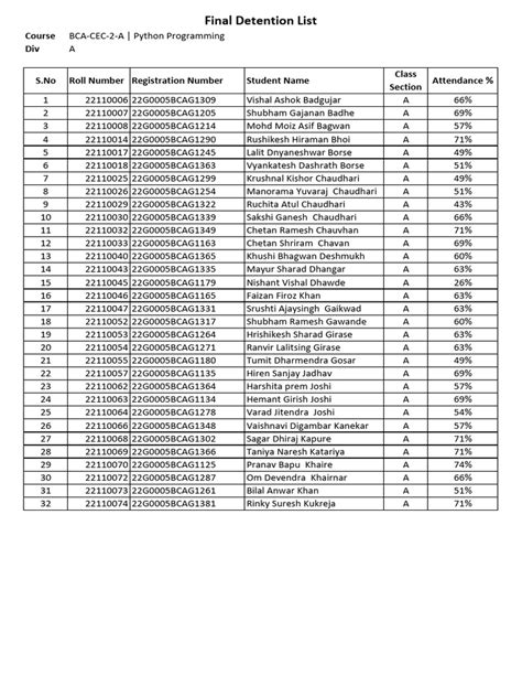 Image result for Div Python