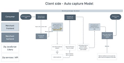 Image result for JavaScript API Managment Program