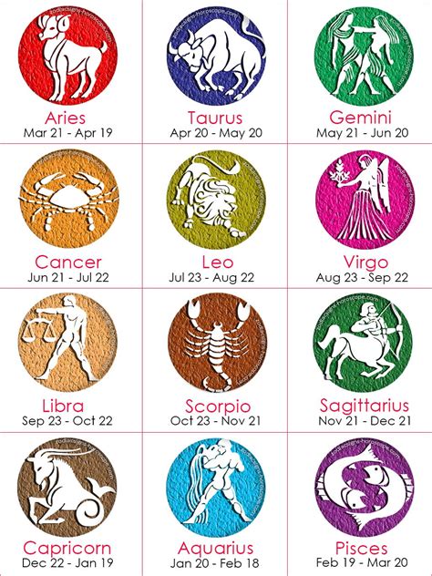 Zodiac Signs Dates