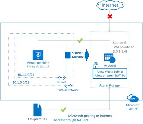 Image result for Azure Server Infrastructure
