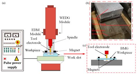 Machinability of Drilling on Metallic Glass for Micro-Hole with ...