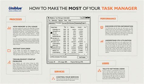Image result for Task Manager Tutorial
