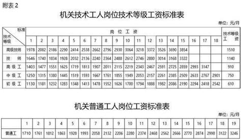 黑龙江国家公务员工资标准表2019_华图内蒙古公务员考试网
