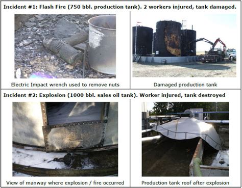 Image result for Pinimg Tank Exploded