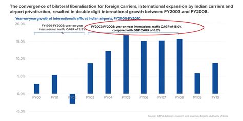Indian outbound travel in FY2030: Why International is the New Domestic ...