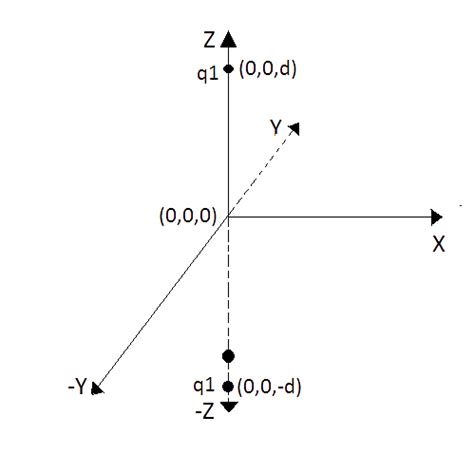 Image result for Class 12 Physics Chapter 2 Examples Solutions