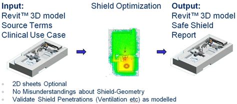 Radiation Design 的图像结果