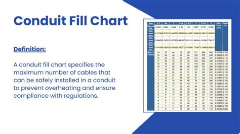 Conduit Sizing 的图像结果