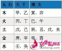 算命农历生辰八字测算，农历生辰八字算命网