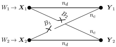 Robust Signaling for Bursty Interference