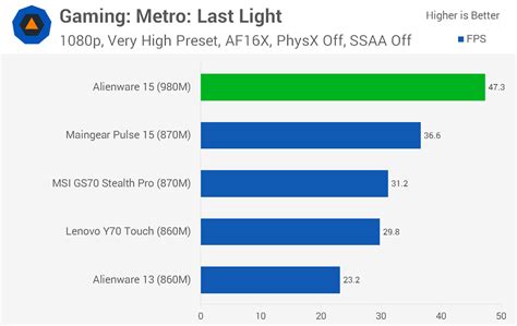 Alienware 15 Graphics Card 的图像结果