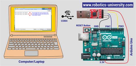 Image result for Arduino Serial Library
