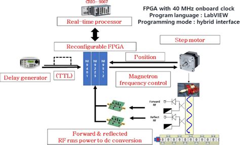 Computerized Control System 的图像结果