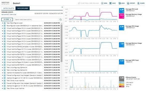 Image result for VMware Monitoring Software