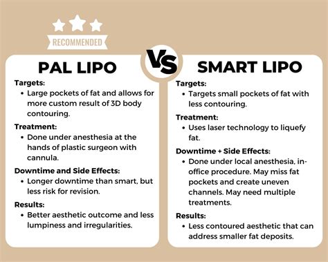 Safe Liposuction vs SmartLipo: Why Opt for a Board-Certified Plastic Surgeon Over SmartLipo?