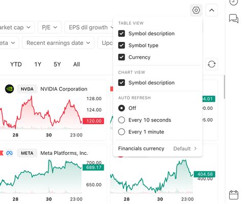 How to Use Trading View Scanner 的图像结果