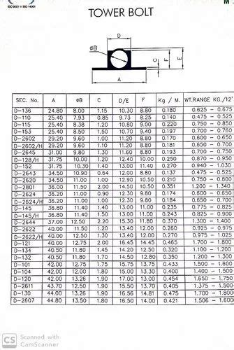 Aluminium Extrusions - Aluminium Hardware Trader - Retailer from New Delhi
