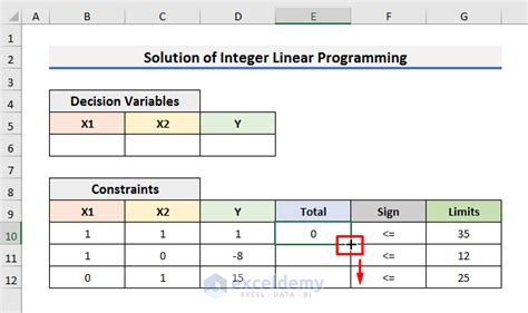 Excel Integer Programming 的图像结果
