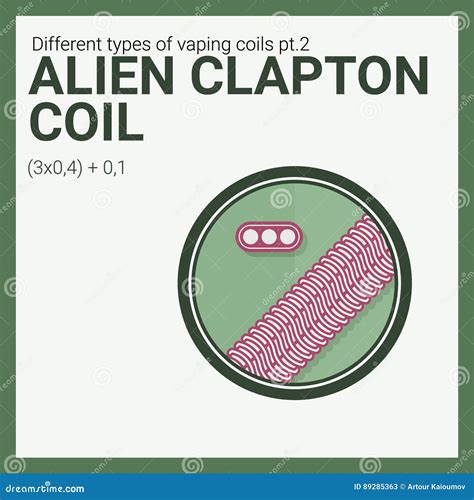 Image result for Alien Clapton Coil