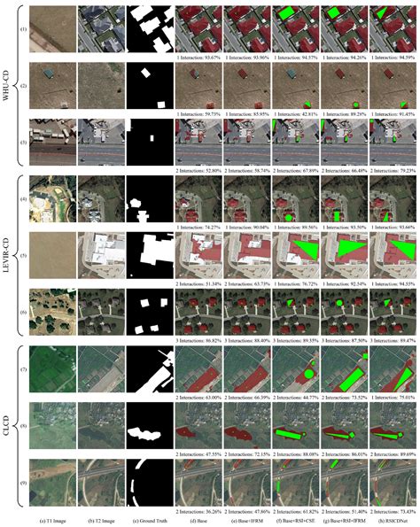 RSICDNet: A Novel Regional Scribble-Based Interactive Change Detection ...