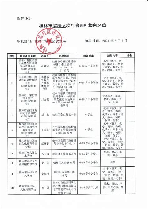 2021桂林市临桂区校外培训机构“黑白名单”来了-桂林生活网新闻中心