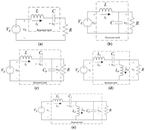 Analysis and Design of Self-Oscillating Resonant Converters with Loss ...